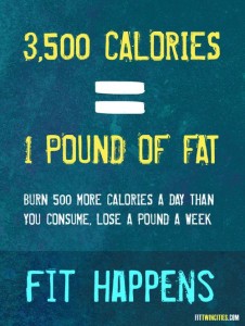 Encouraging WeightLoss Quotes with Images