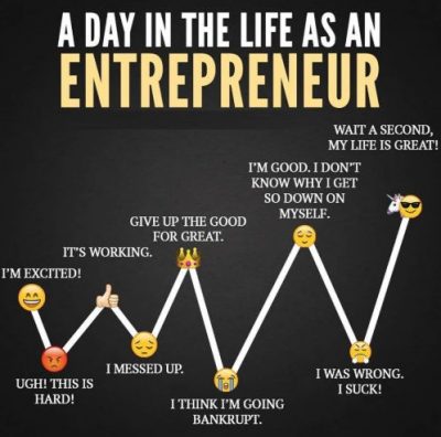 Entrepreneur Graph Images