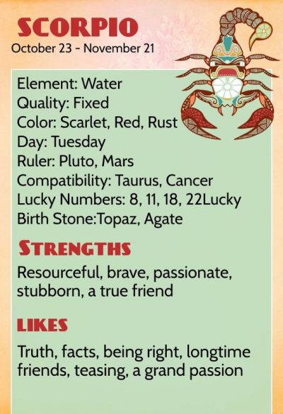 Scorpio Zodiac Quotes
