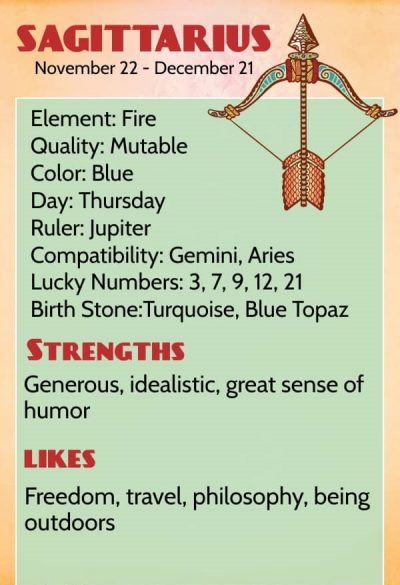 Sagittarius Zodiac Sign